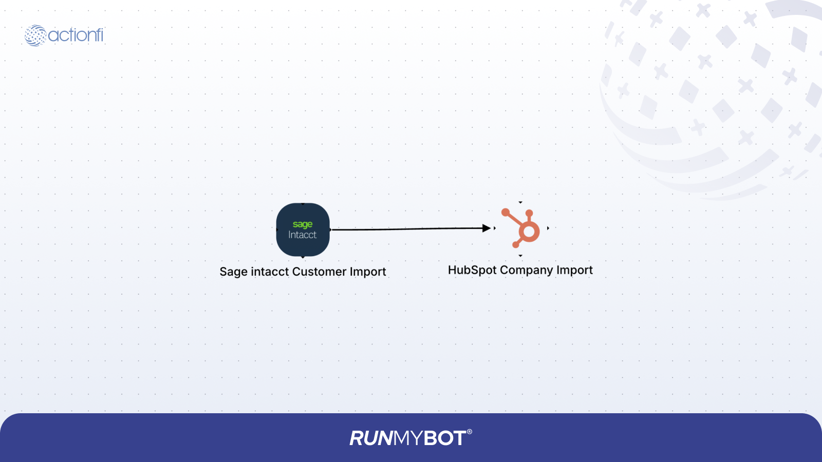 Sage Intacct Customer to HubSpot Company Diagram